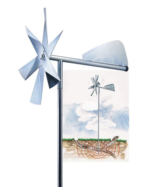 The Art and Science of Garden Micro Windmills: Aesthetic and Functional Benefits